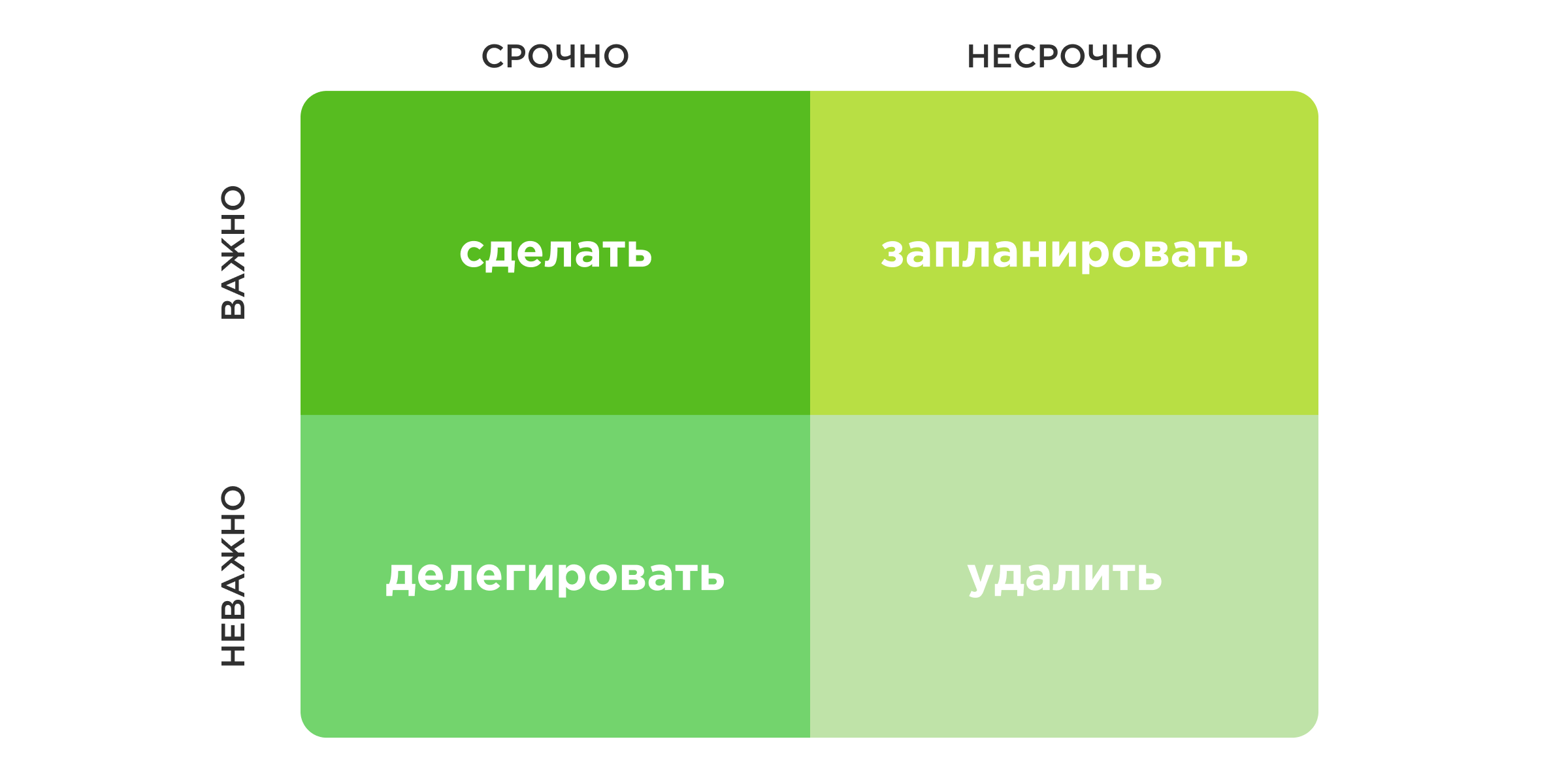 Матрица Эйзенхауэра Матрица Эйзенхауэра
