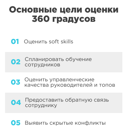 Опрос 360 Опрос 360