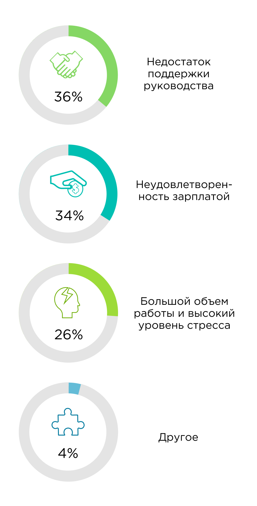 Почему увольняются сотрудники Почему увольняются сотрудники