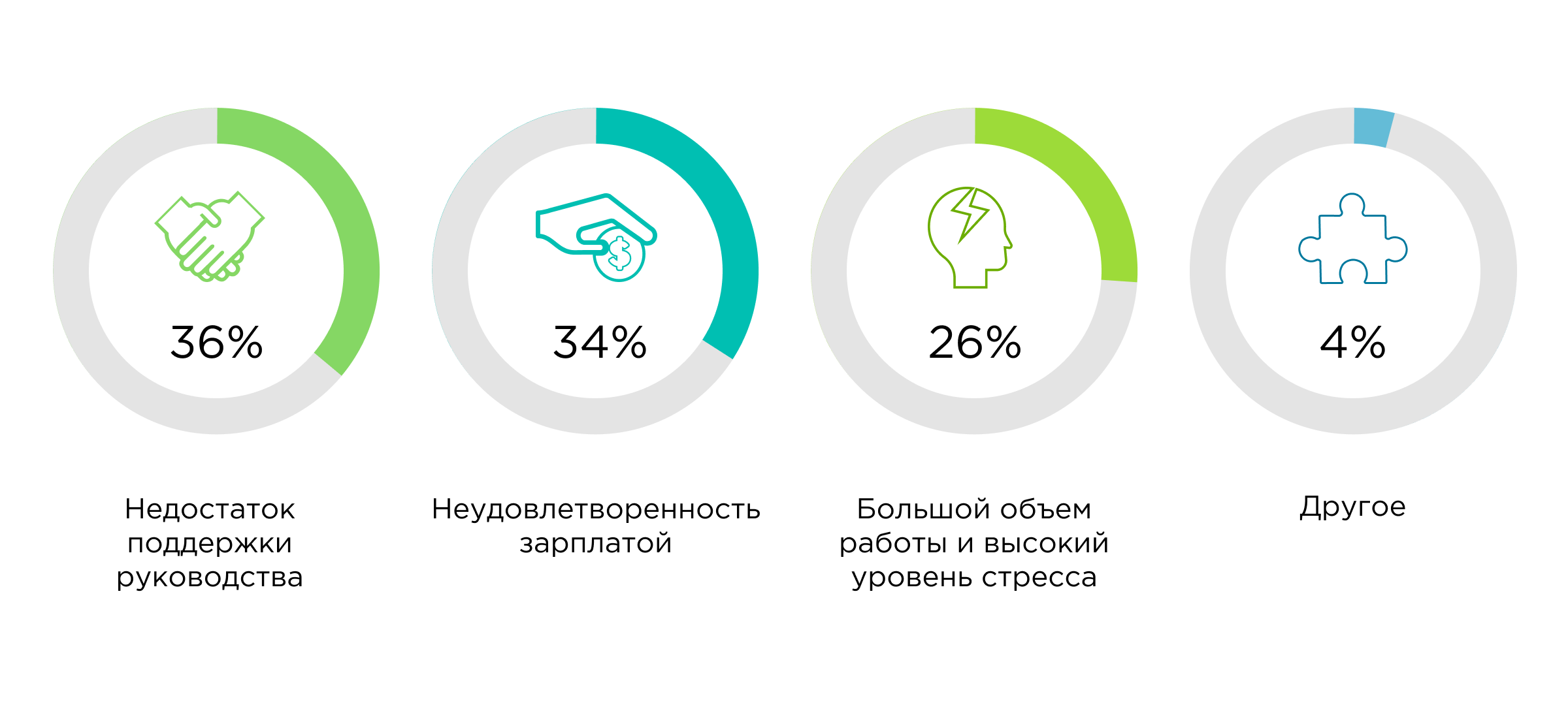 Почему увольняются сотрудники Почему увольняются сотрудники
