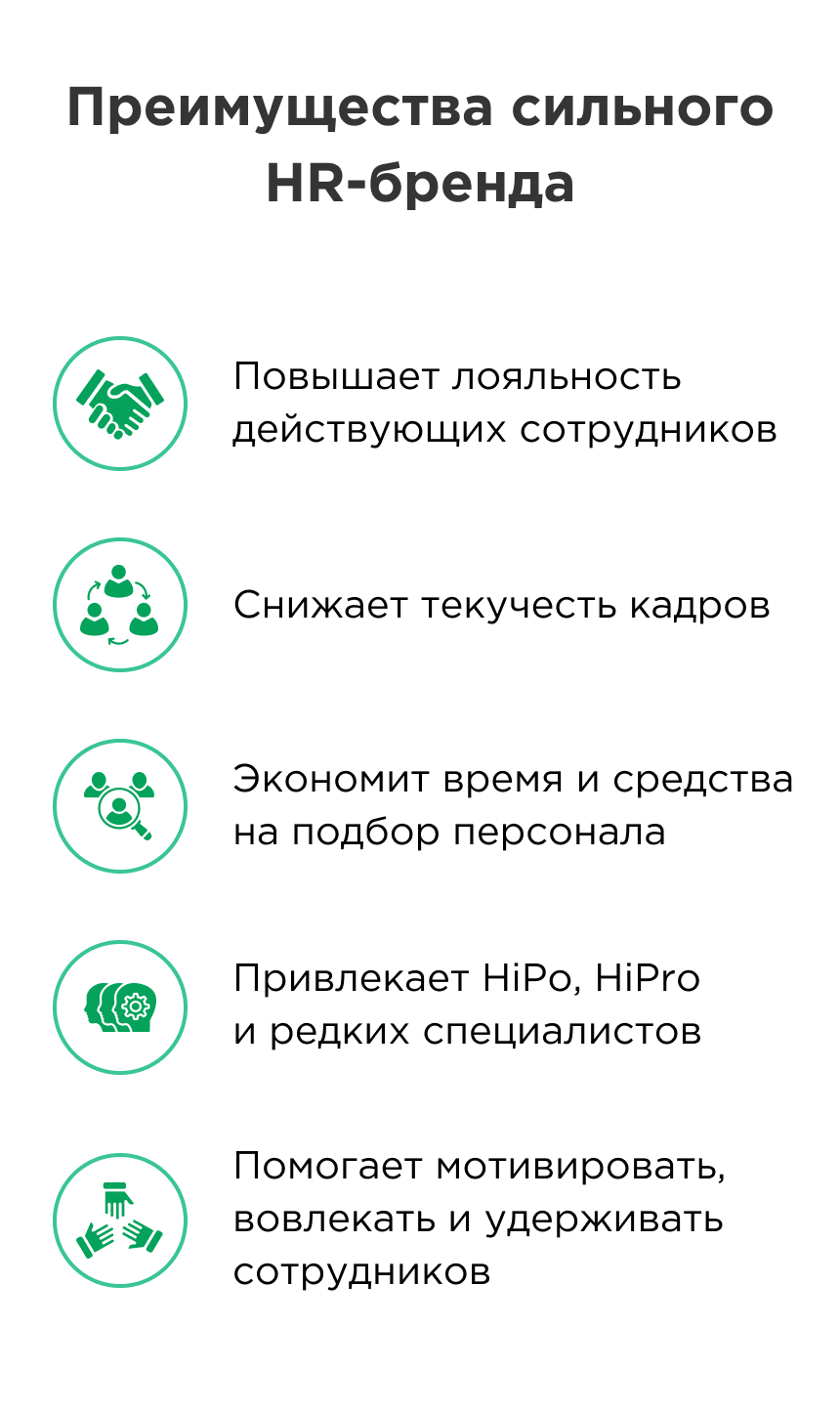 HR-бренд HR-бренд
