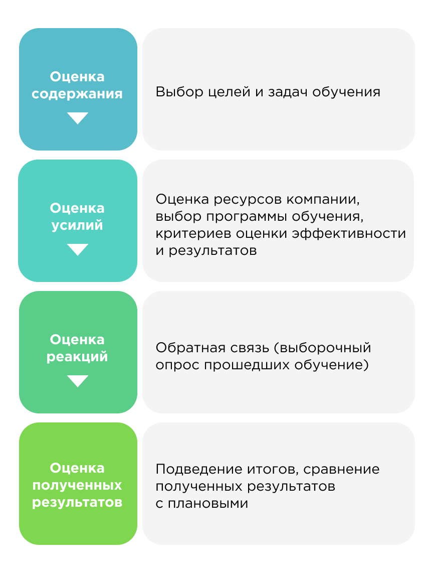 Модель CIRO Модель CIRO