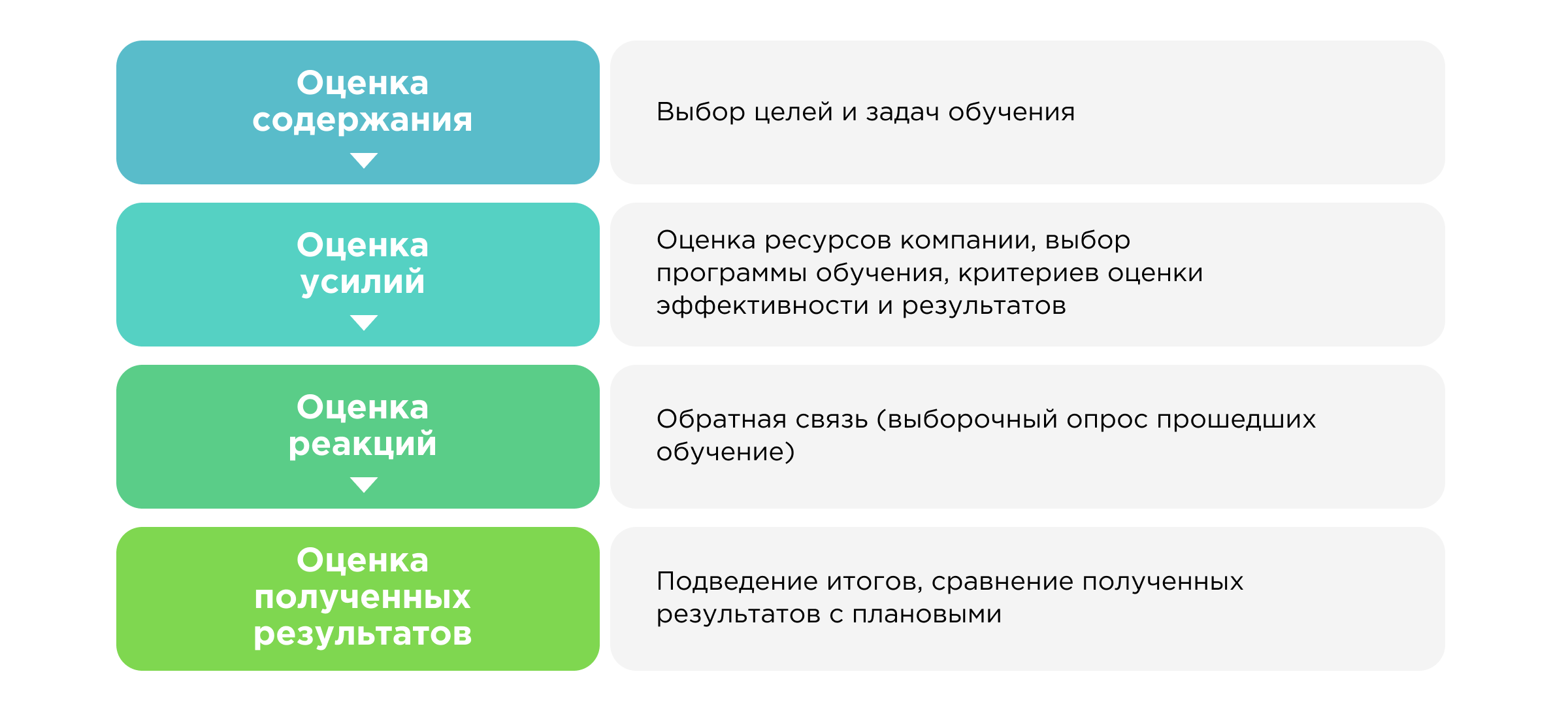 Модель CIRO Модель CIRO