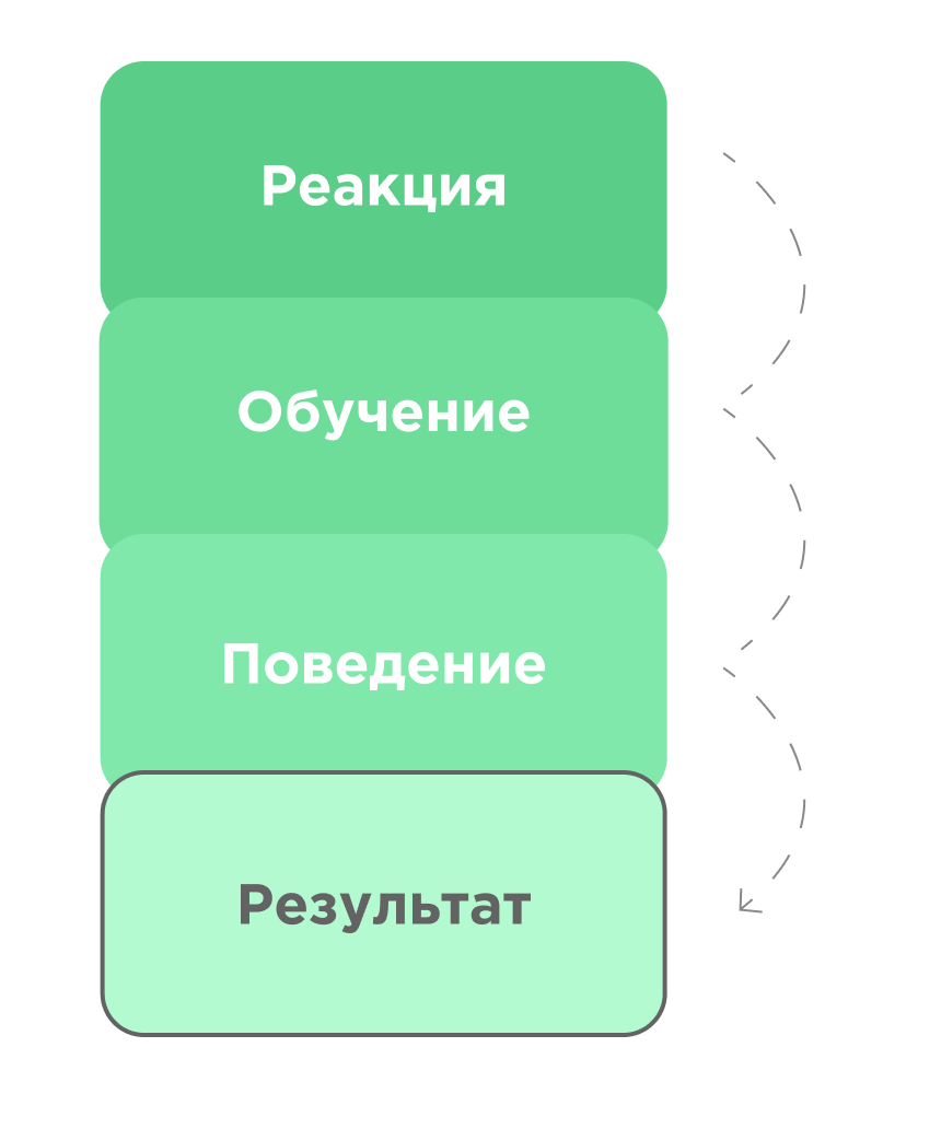 Модель Филлипса Модель Филлипса