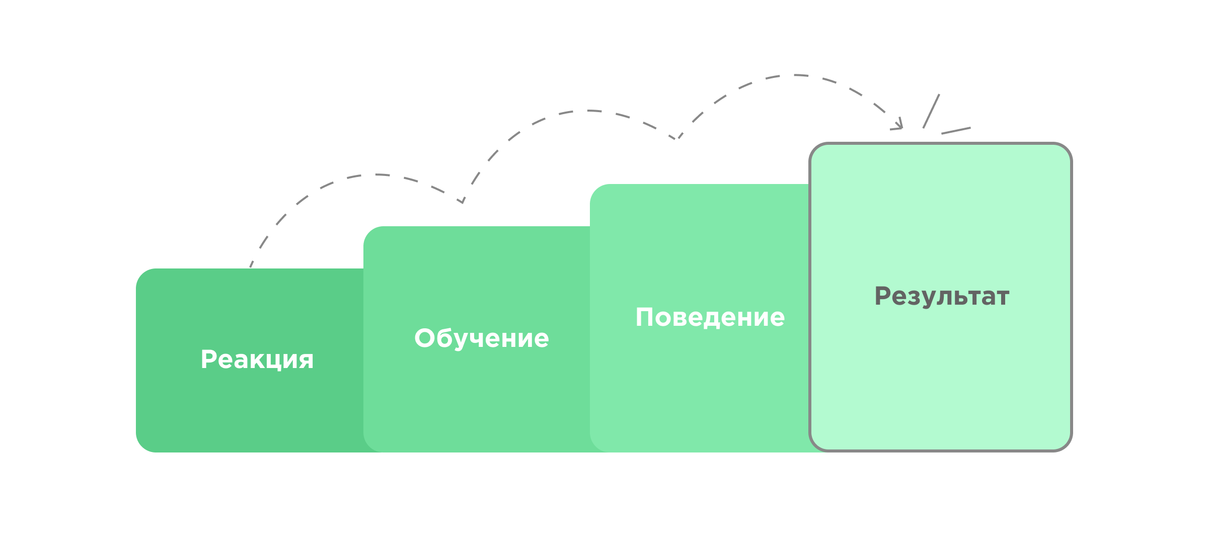 Модель Филлипса Модель Филлипса