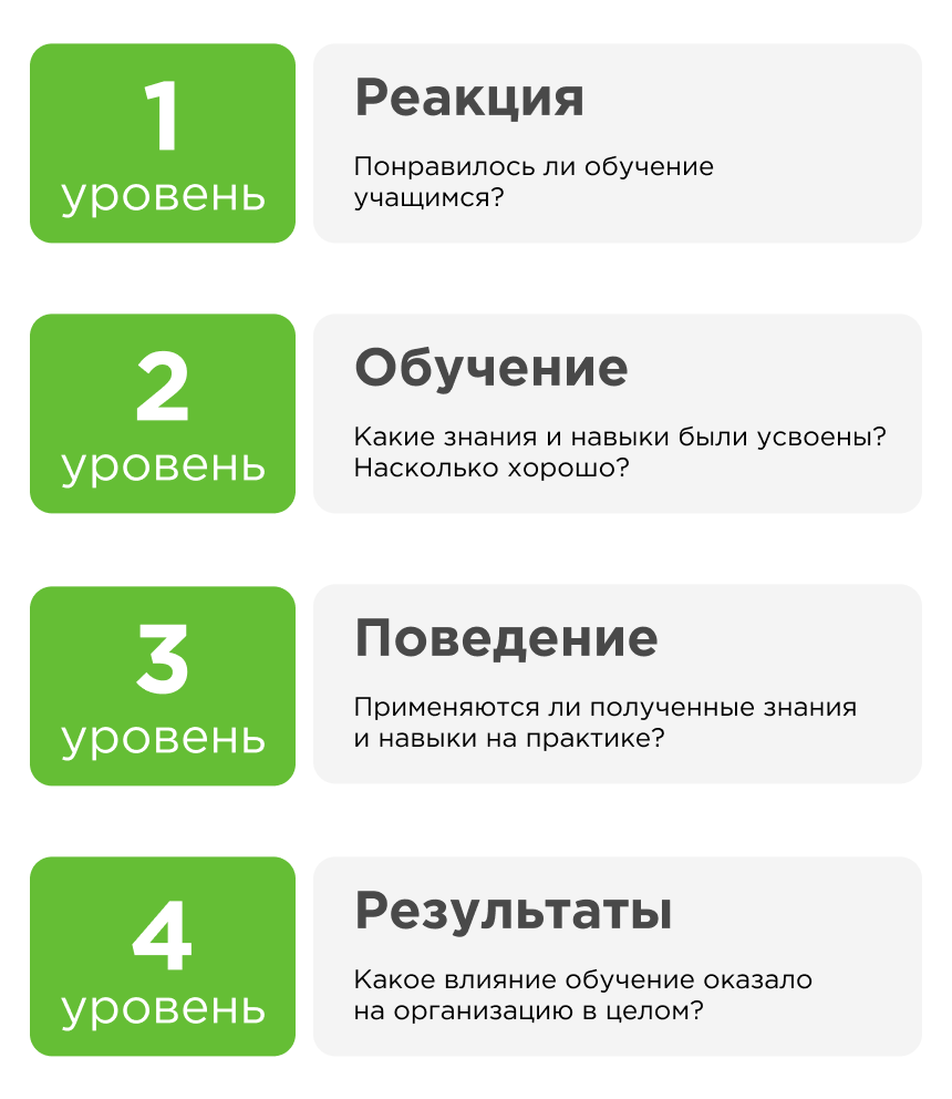 Модель Киркпатрика Модель Киркпатрика