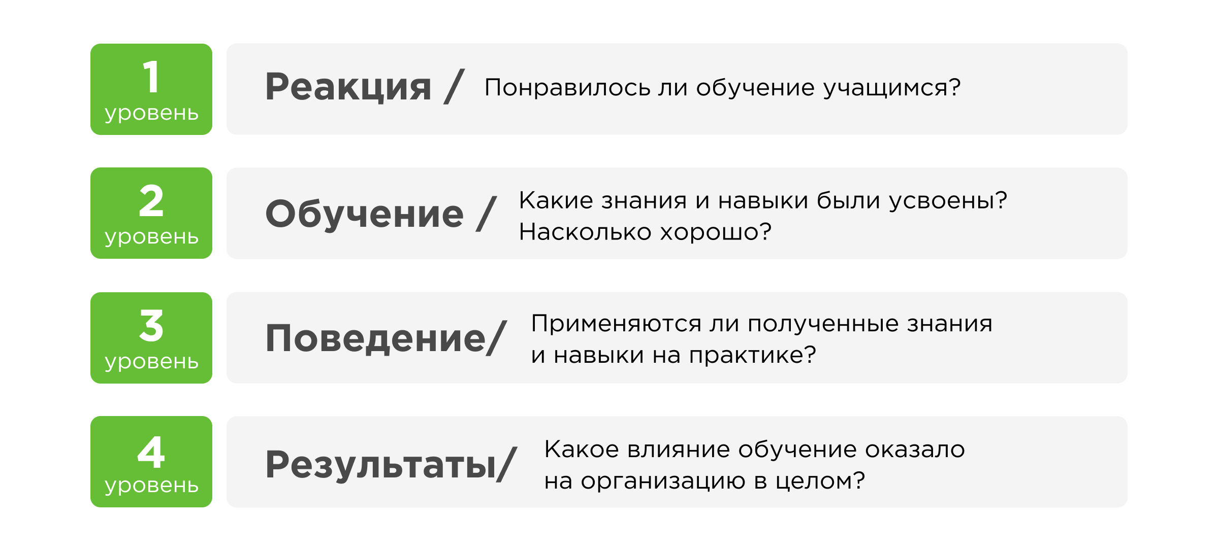 Модель Киркпатрика Модель Киркпатрика