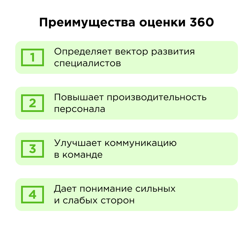 Что дает оценка 360 Что дает оценка 360