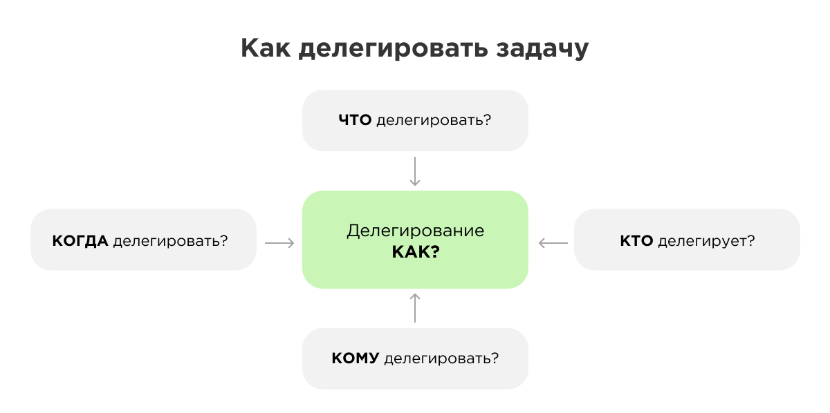 Как стать эффективным руководителем Как стать эффективным руководителем