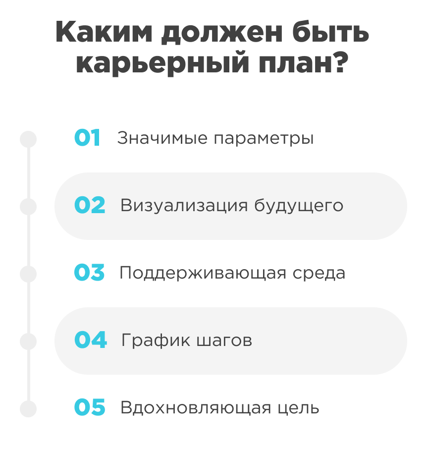Карьерный план Карьерный план