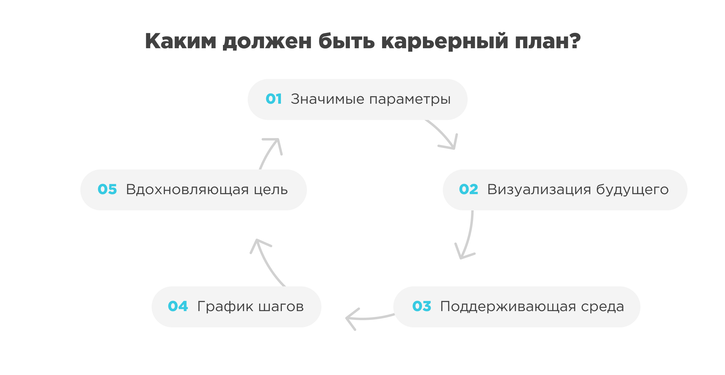 Карьерный план Карьерный план