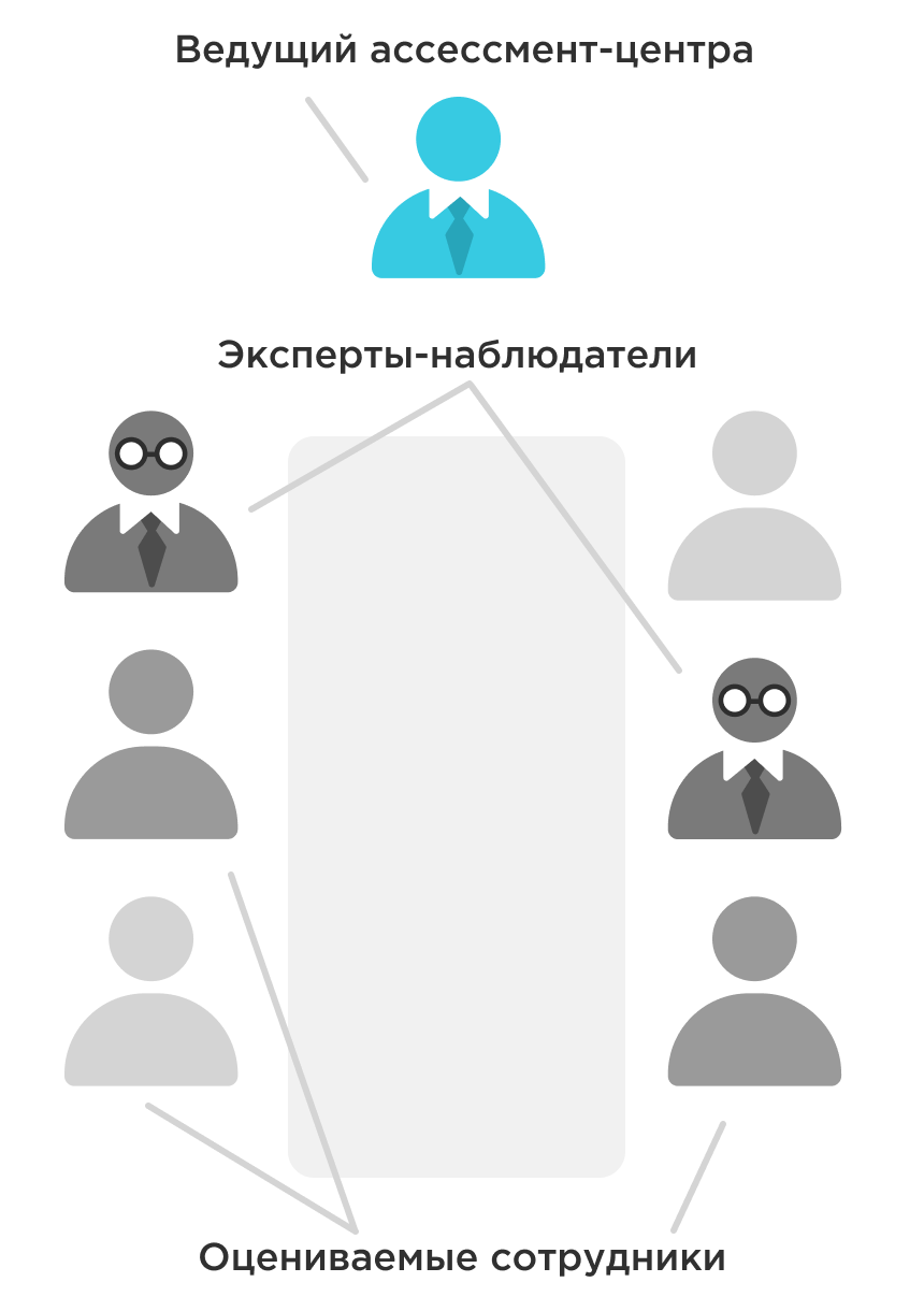 Ассессмент-центр наглядно Ассессмент-центр наглядно