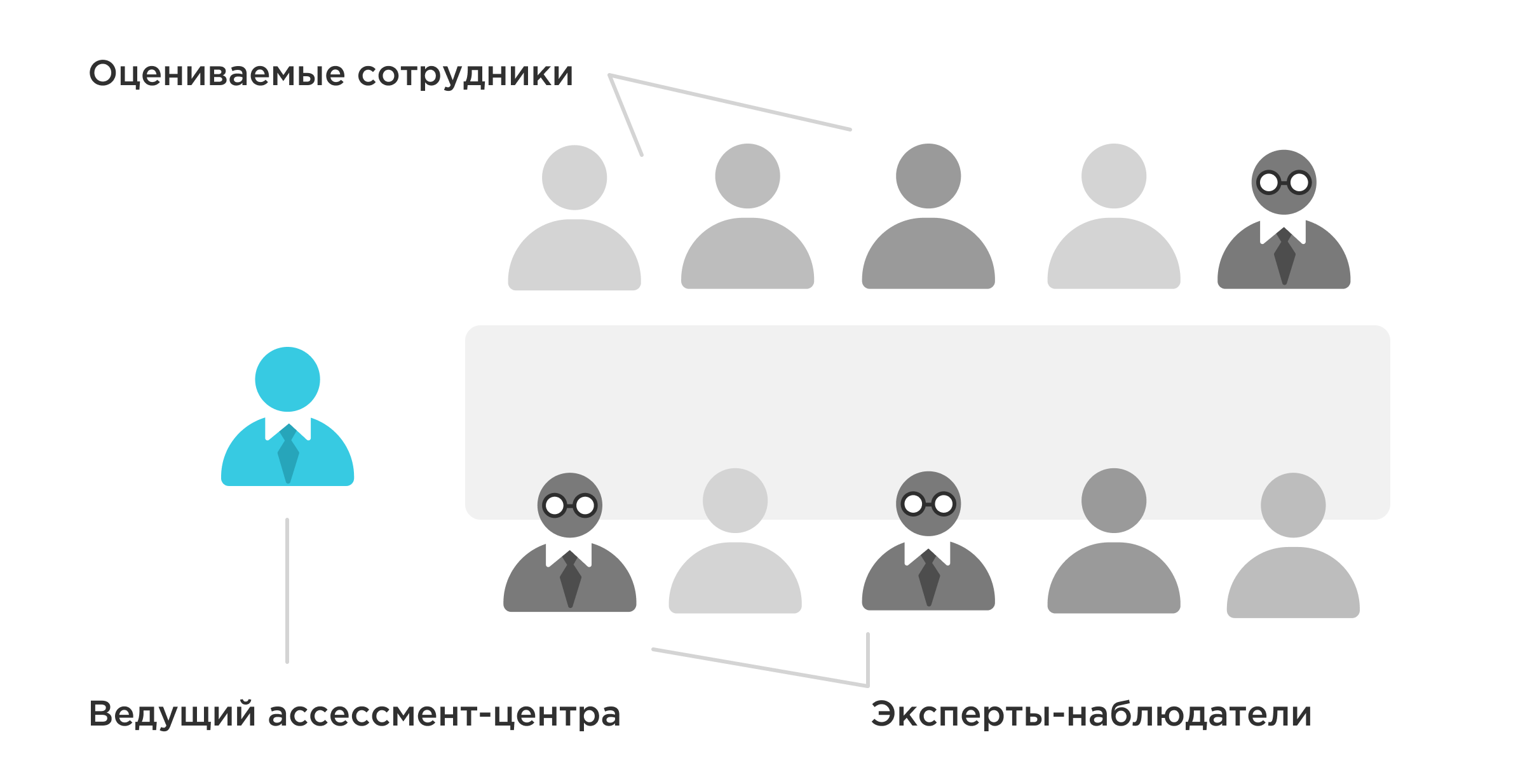 Ассессмент-центр наглядно Ассессмент-центр наглядно