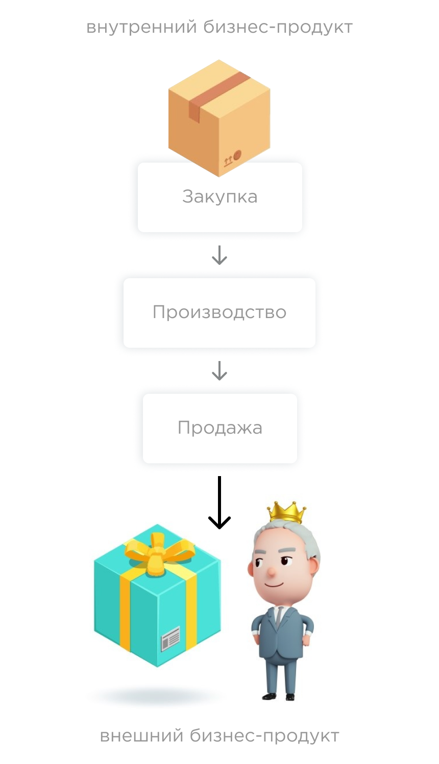 Кто такой внутренний клиент Кто такой внутренний клиент