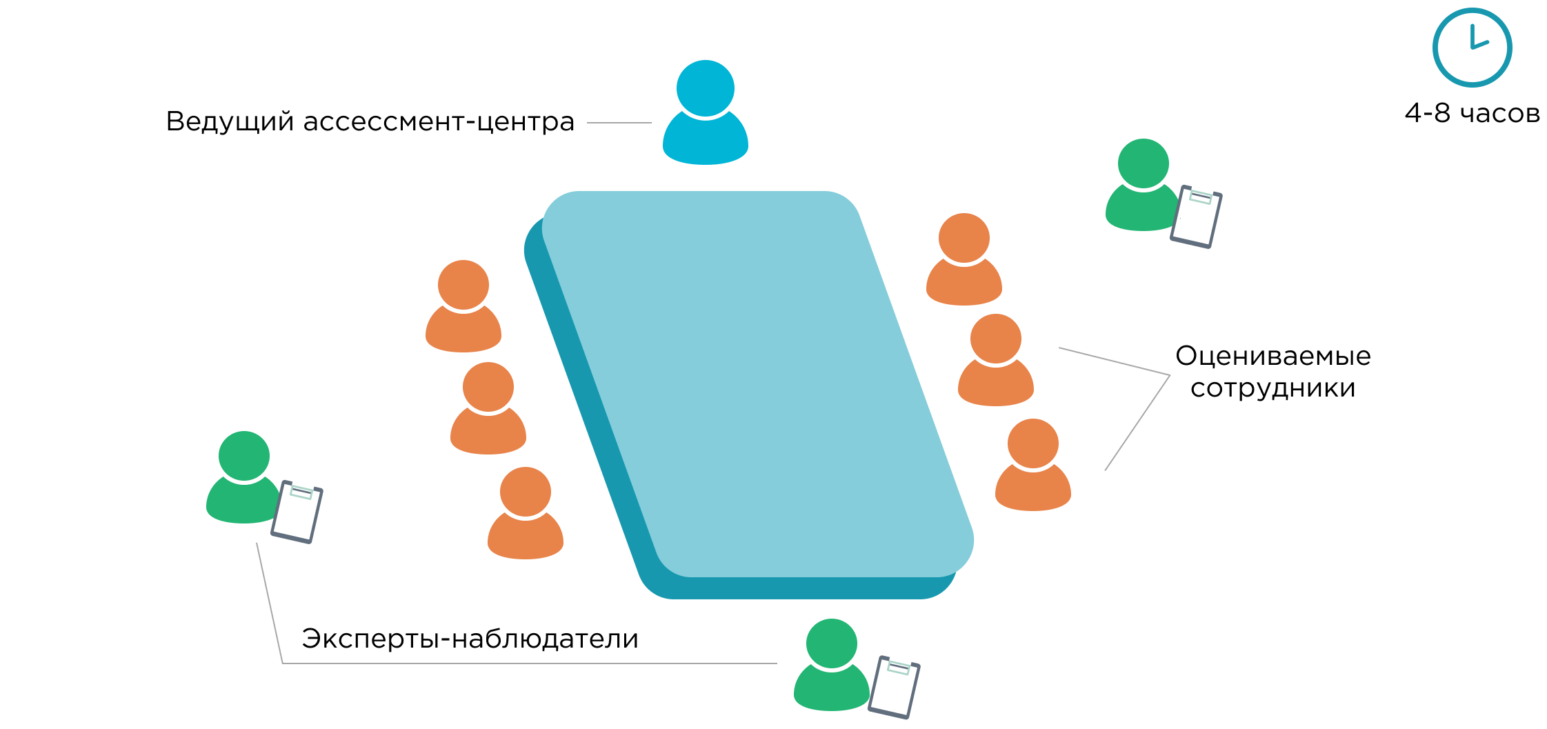 Ассессмент-центр наглядно Ассессмент-центр наглядно