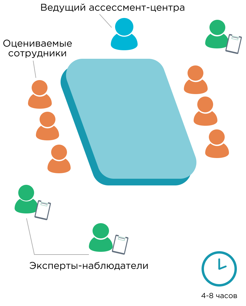 Ассессмент-центр наглядно Ассессмент-центр наглядно