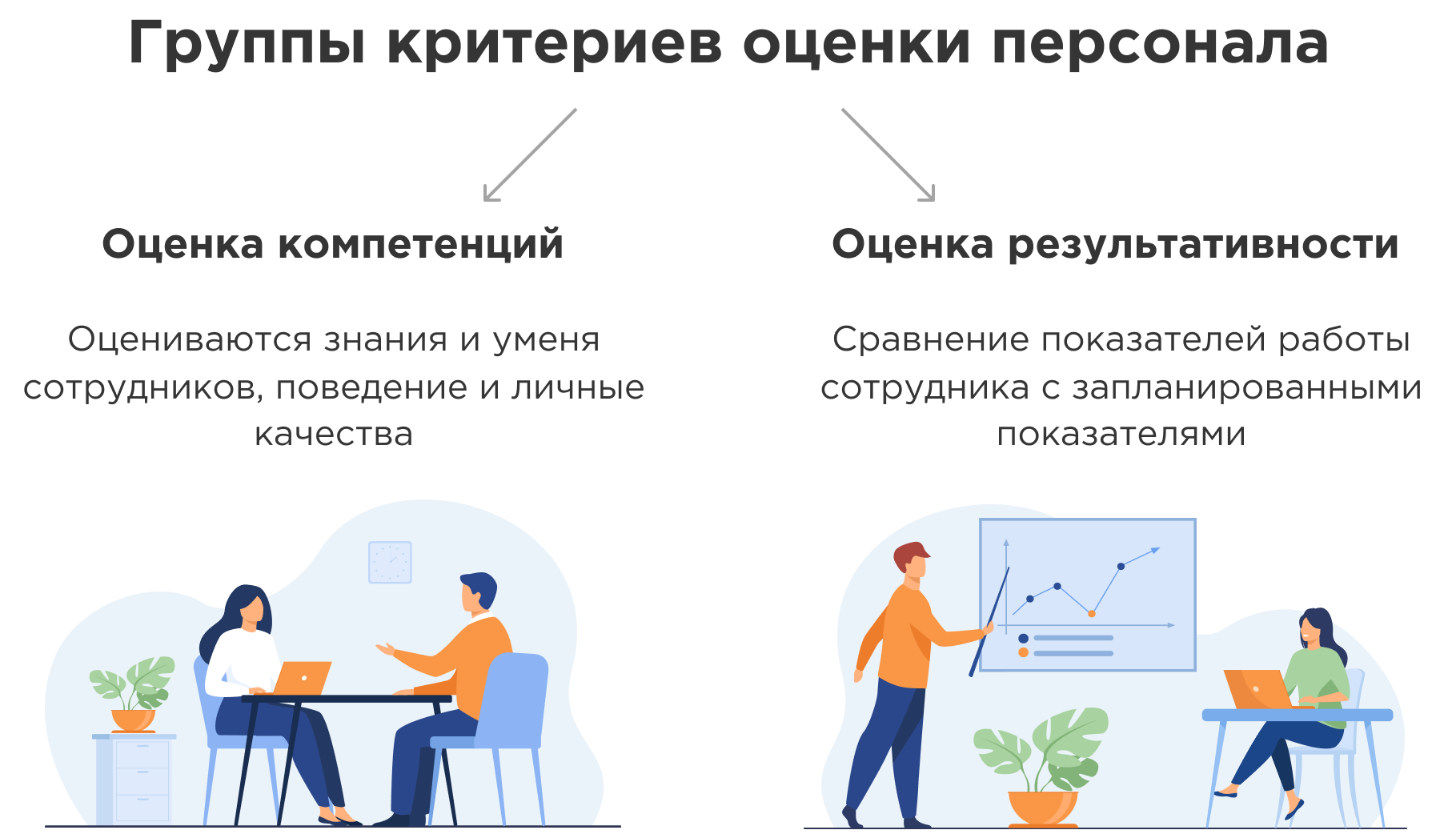 Как оценить персонал Как оценить персонал