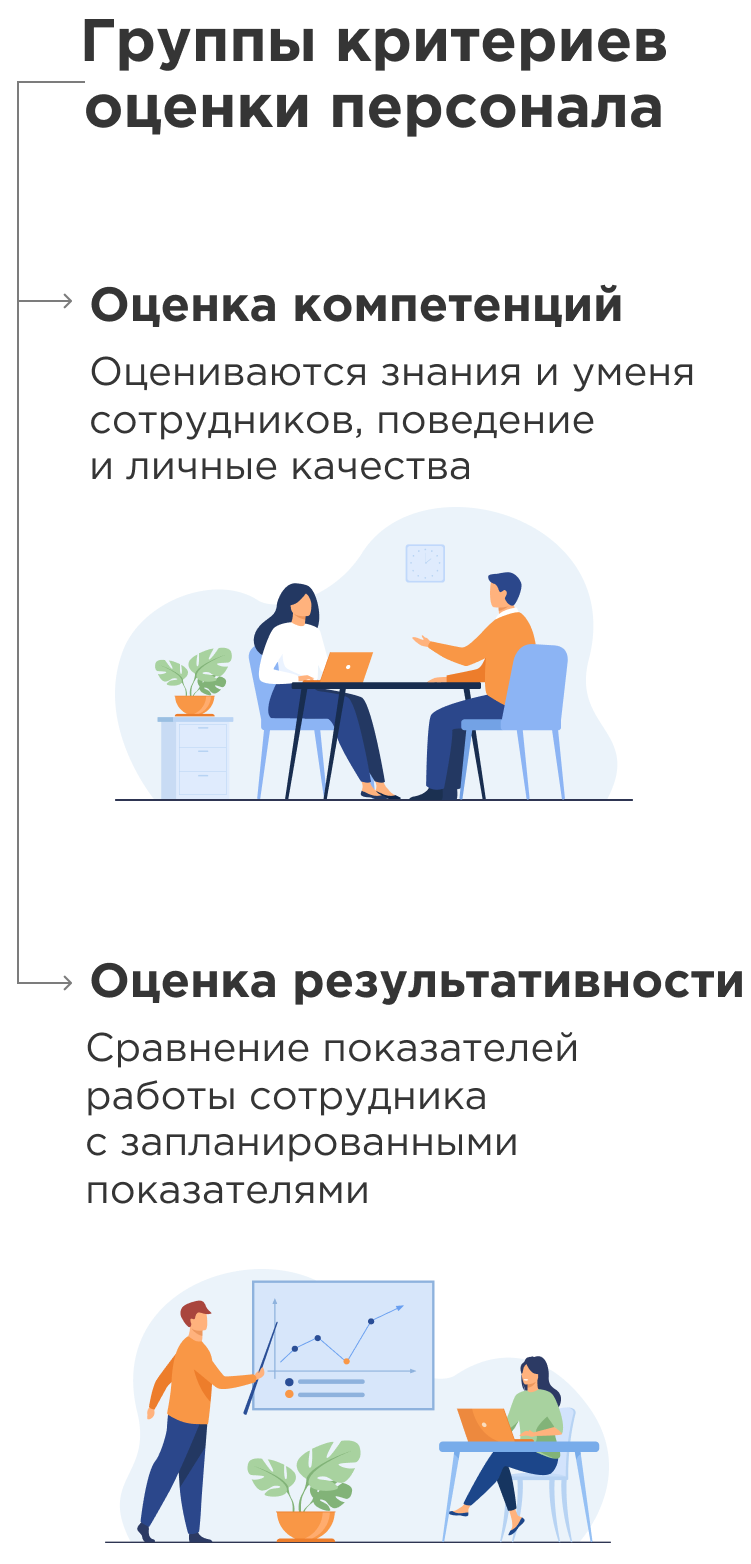 Как оценить персонал Как оценить персонал