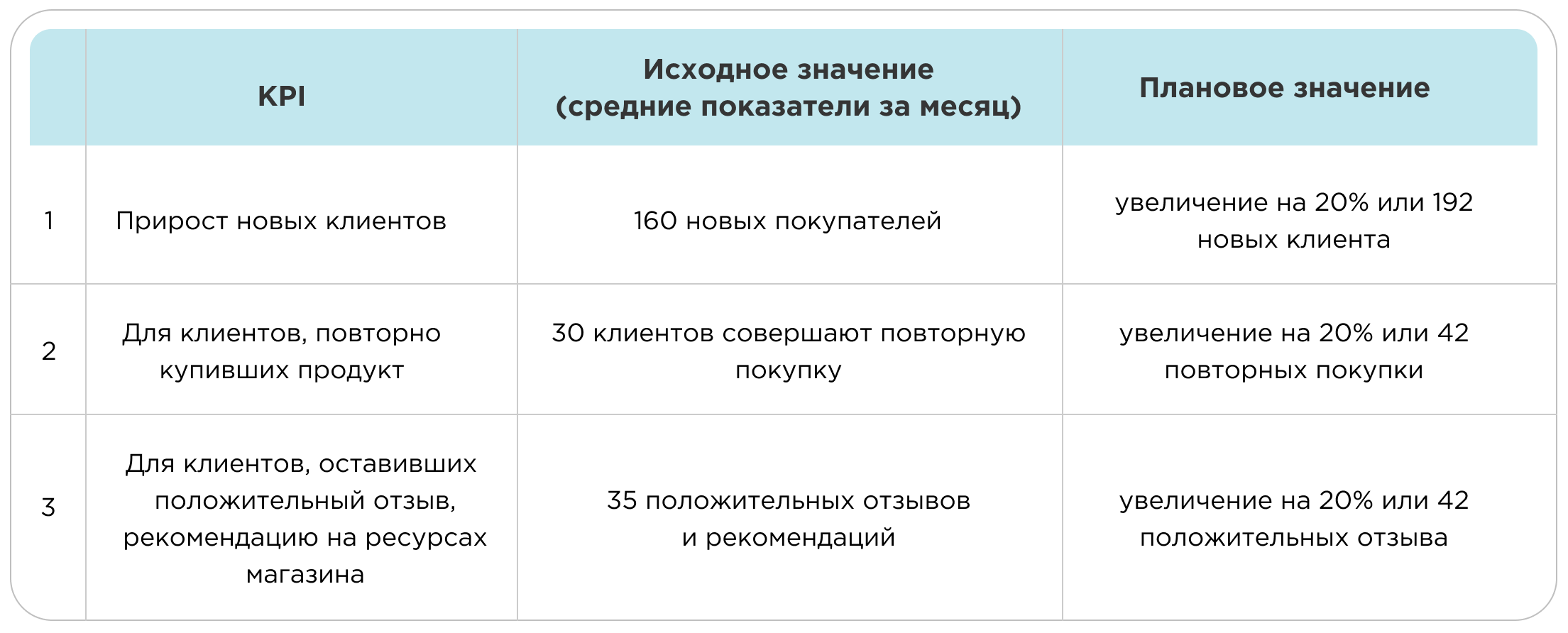 KPI маркетолога KPI маркетолога