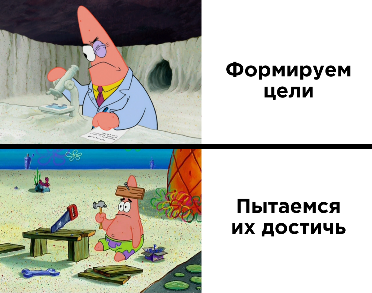 OKR наглядно OKR наглядно