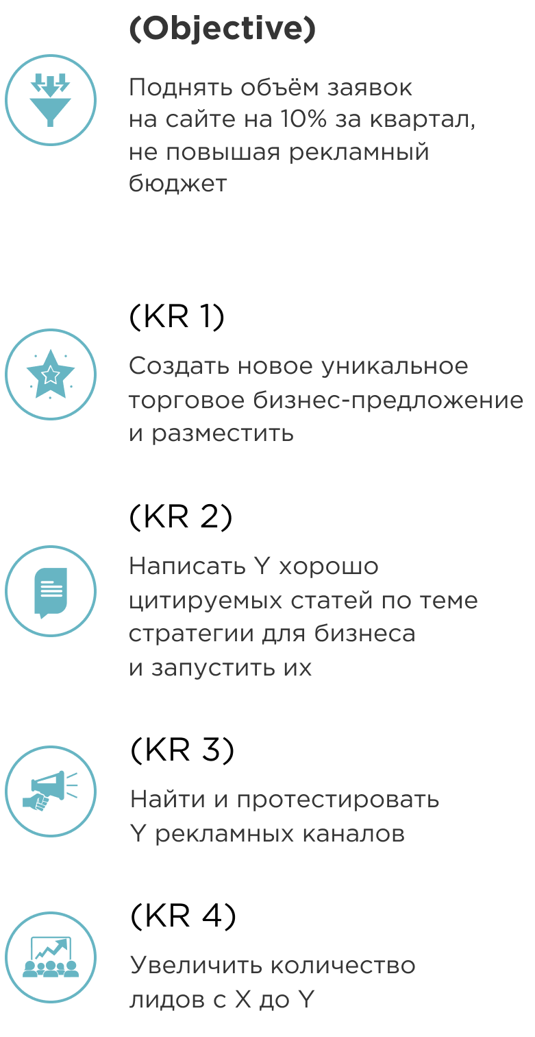 Пример OKR Пример OKR