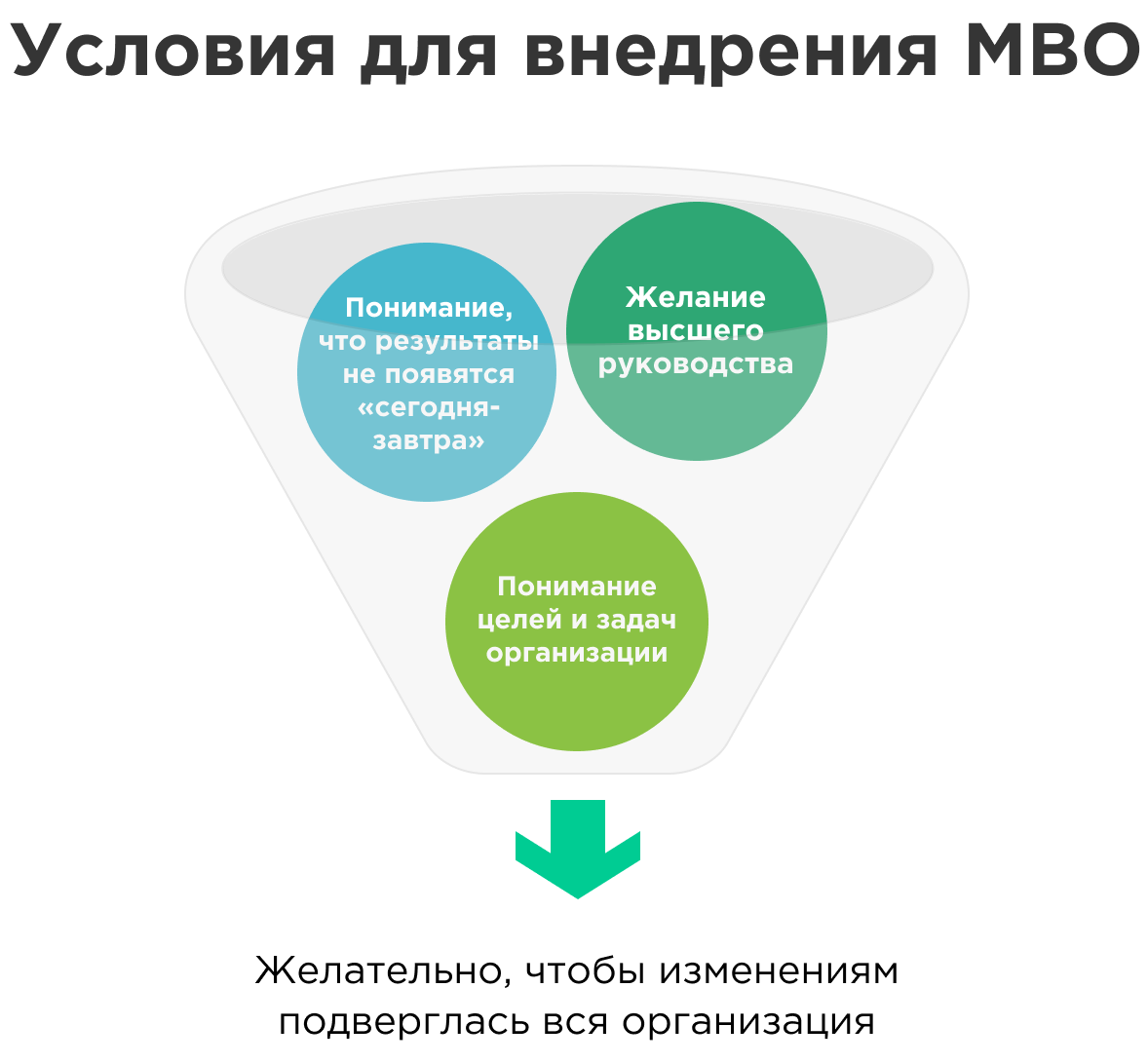 Внедряем MBO Внедряем MBO