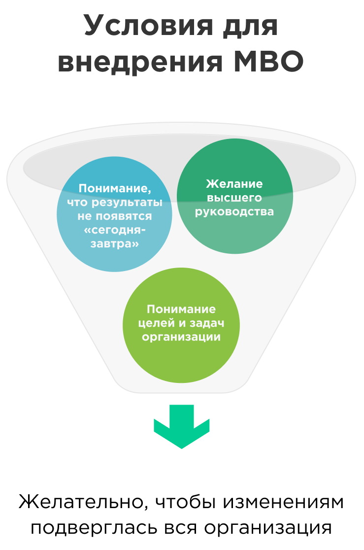 Внедряем MBO Внедряем MBO