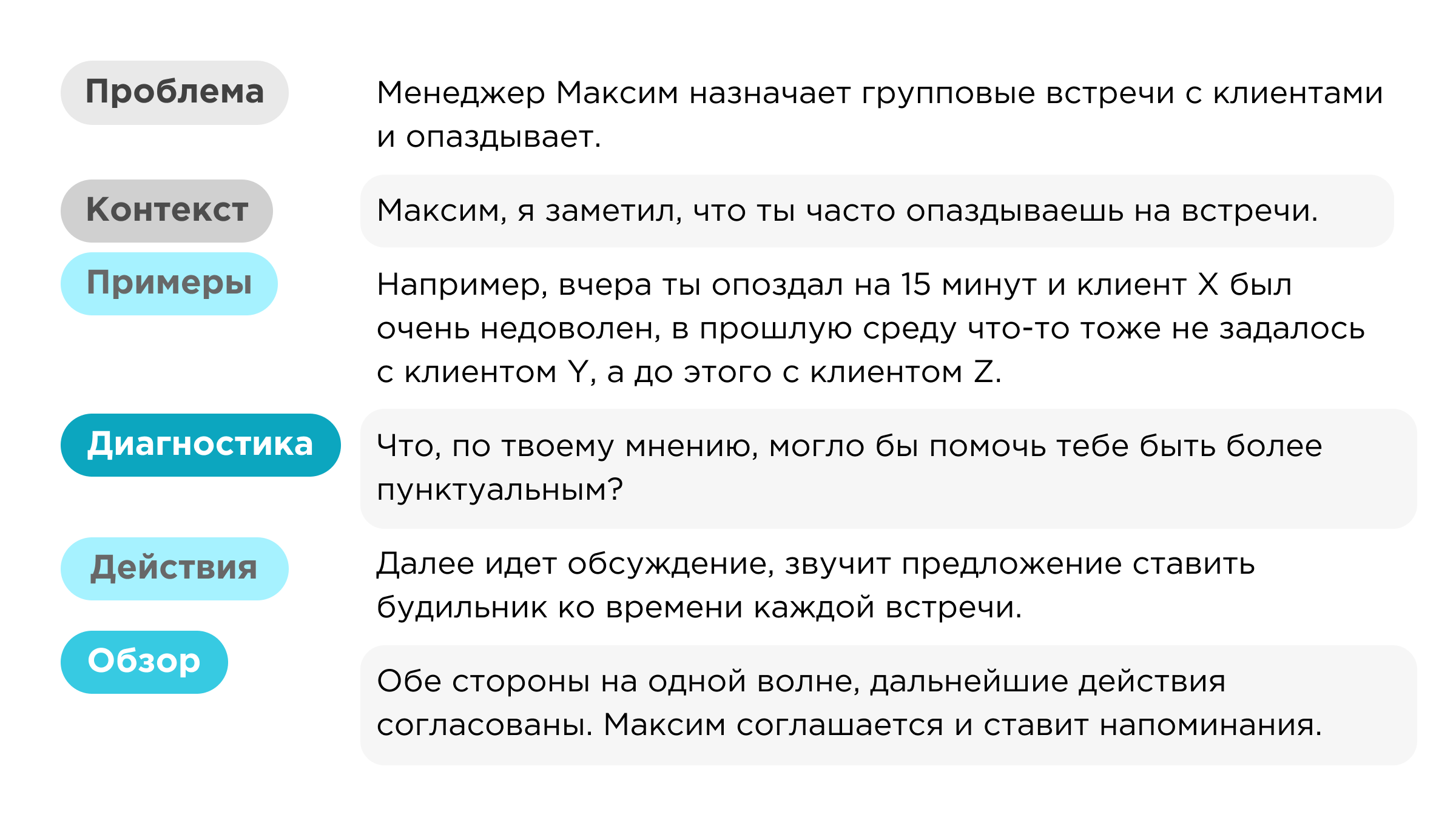 Обратная связь по методу CEDAR Обратная связь по методу CEDAR