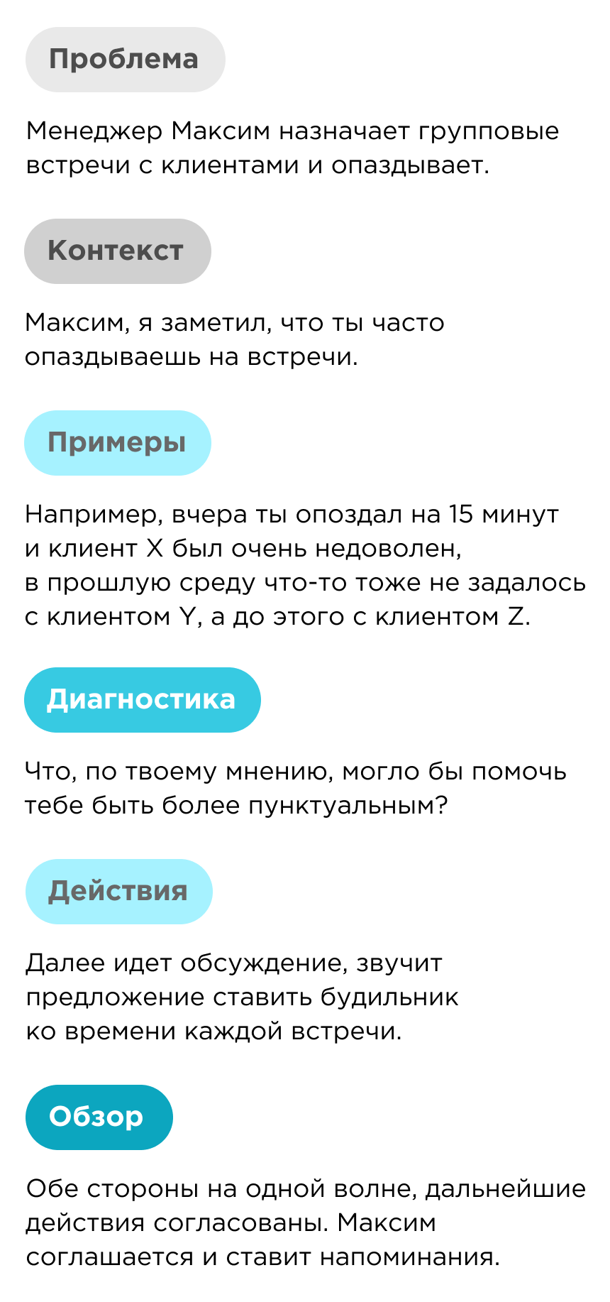 Обратная связь по методу CEDAR Обратная связь по методу CEDAR