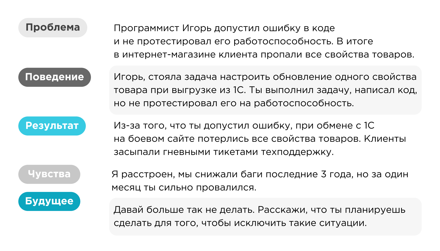 Пример обратной связи по методу BOFF Пример обратной связи по методу BOFF