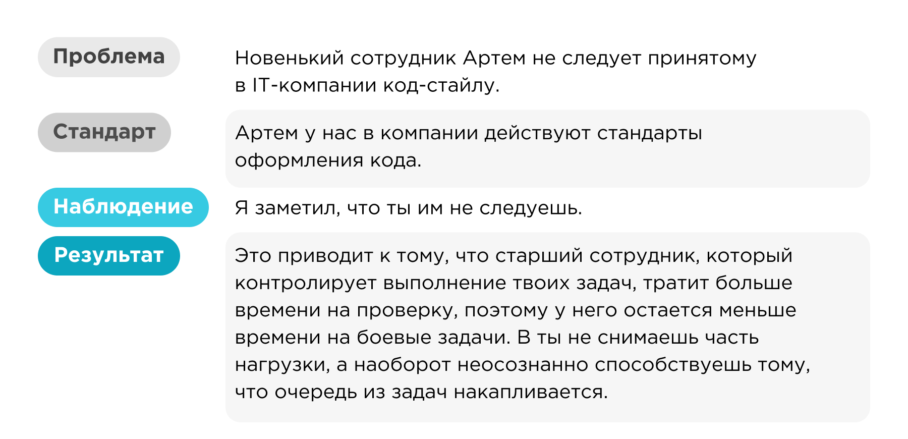 Пример обратной связи по методу SOR Пример обратной связи по методу SOR