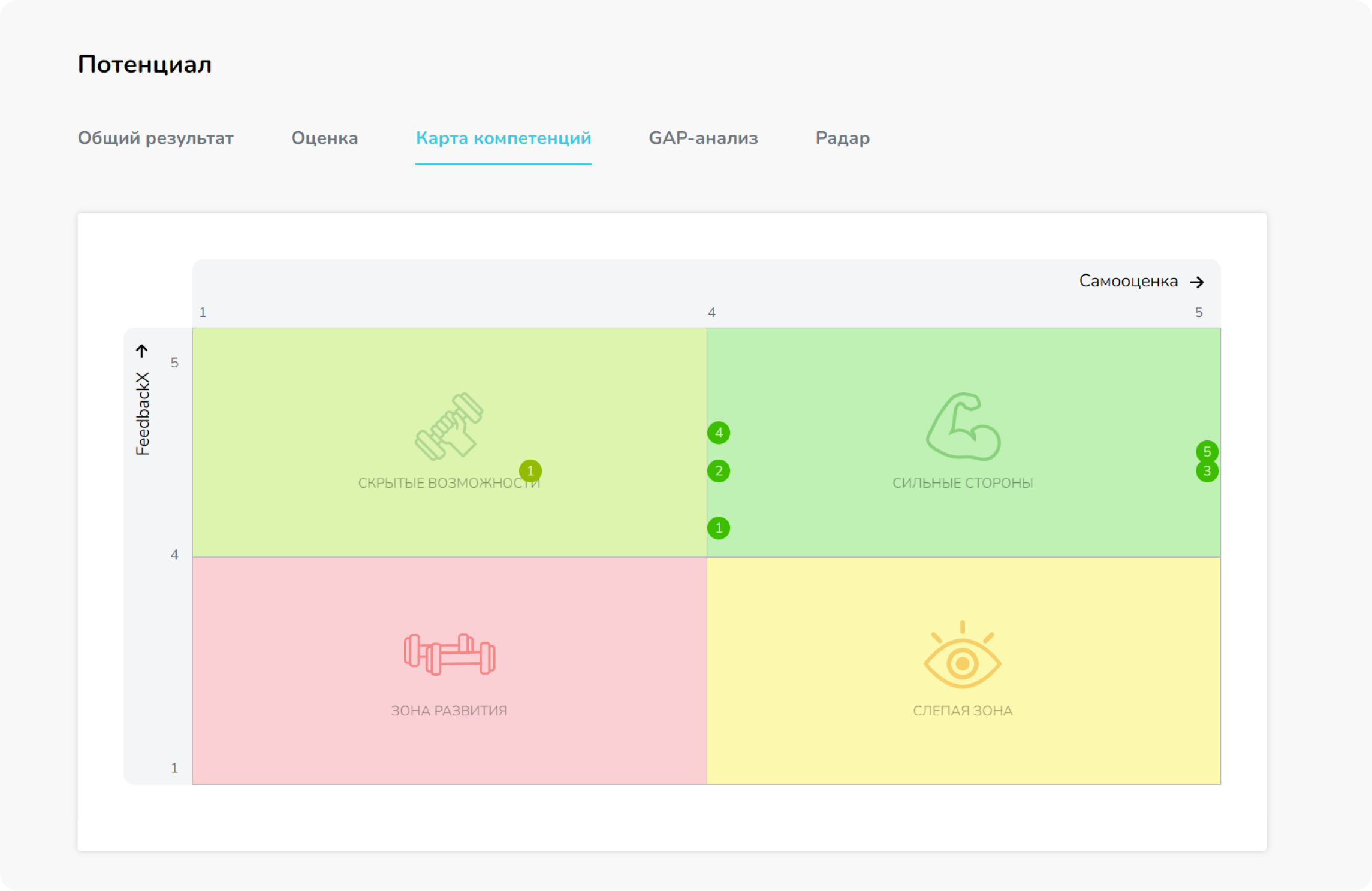 Отчеты FeedBackX Отчеты FeedBackX