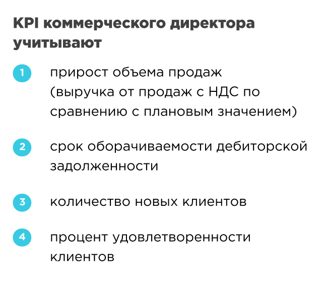 KPI коммерческого директора KPI коммерческого директора