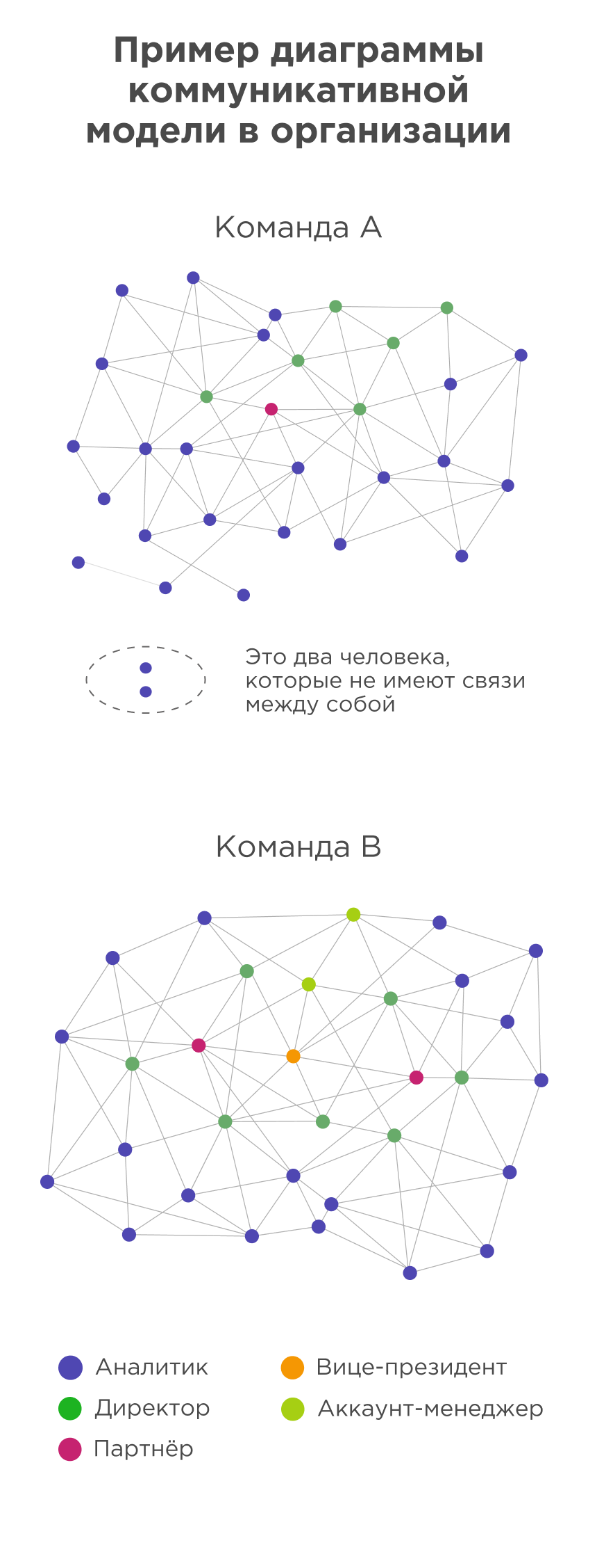 Как на самом деле коммуницируют сотрудники Как на самом деле коммуницируют сотрудники