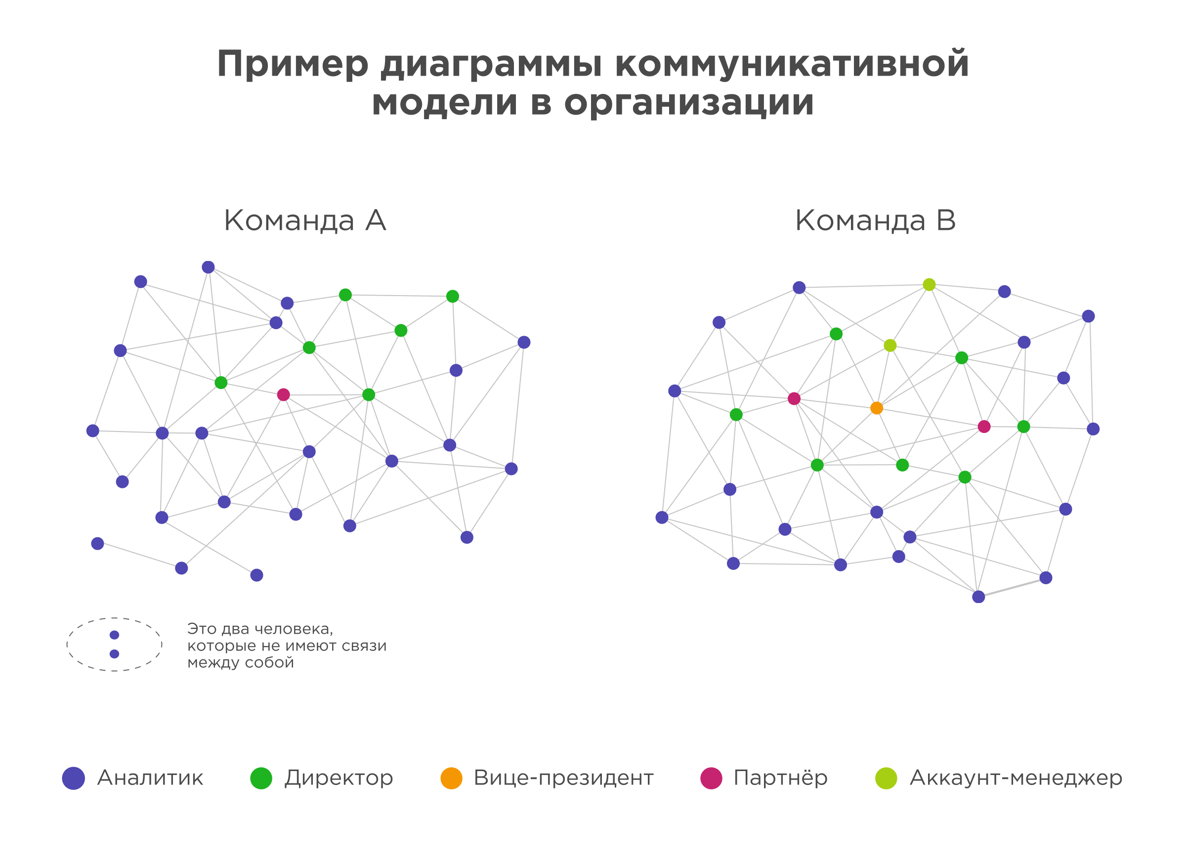 Как на самом деле коммуницируют сотрудники Как на самом деле коммуницируют сотрудники