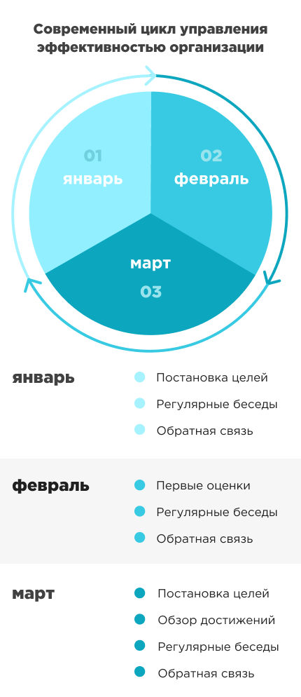 Performance management Performance management