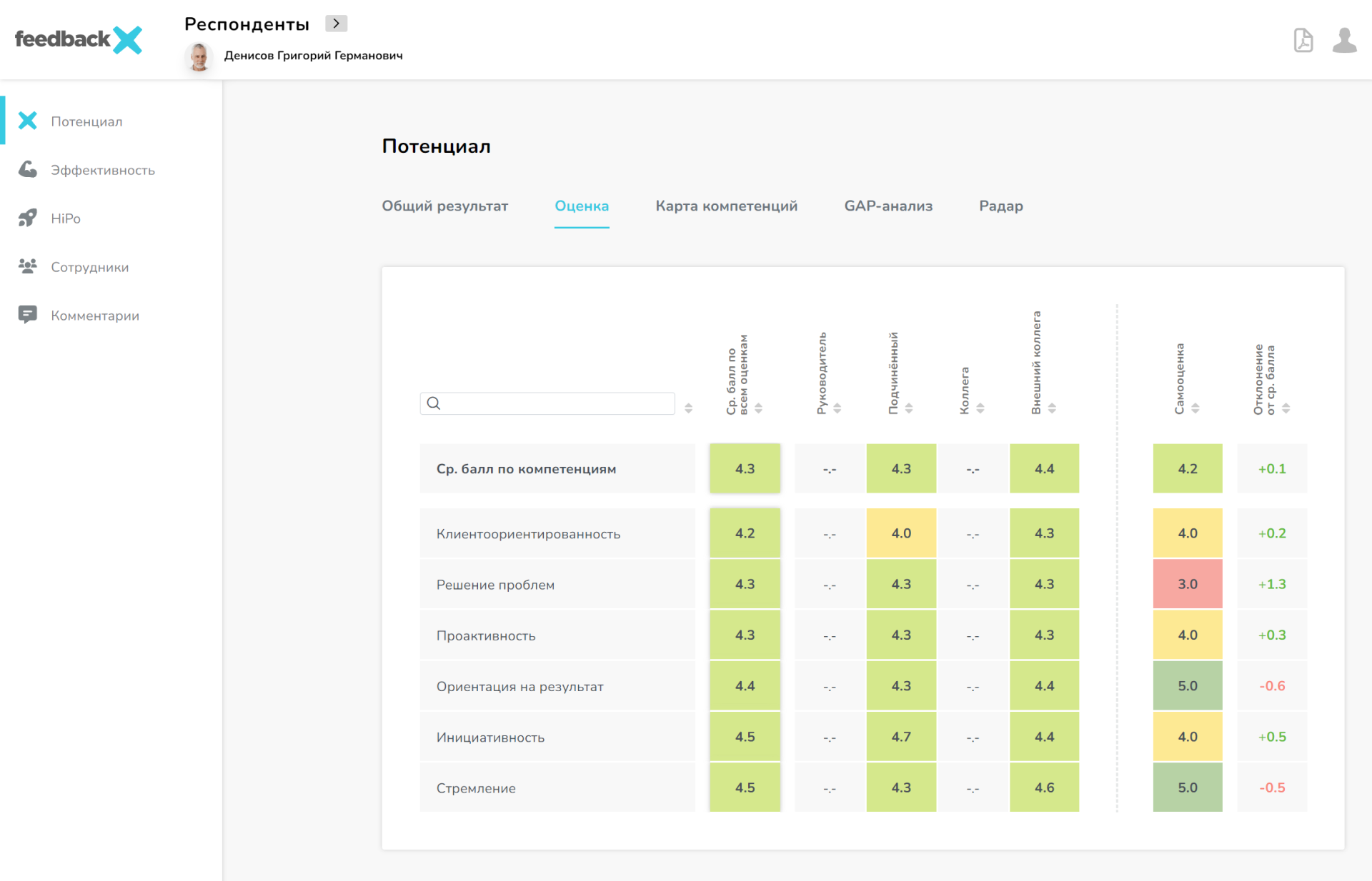 Примеры отчетов FeedbackX Примеры отчетов FeedbackX