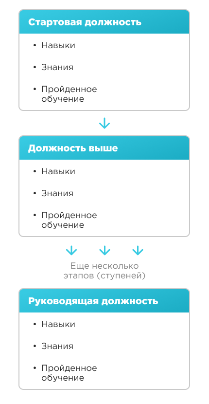 Карьерный трек Карьерный трек
