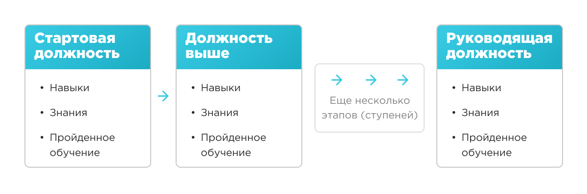 Карьерный трек Карьерный трек