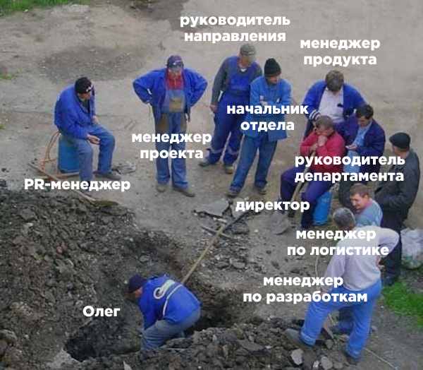 Так выглядит дефицит сотрудников среднего звена Так выглядит дефицит сотрудников среднего звена