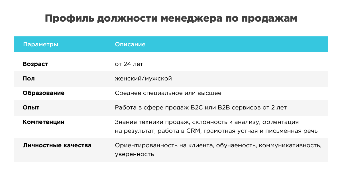 Как построить карьерные треки Как построить карьерные треки