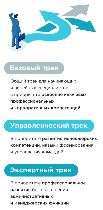 Определение карьерного трека Определение карьерного трека