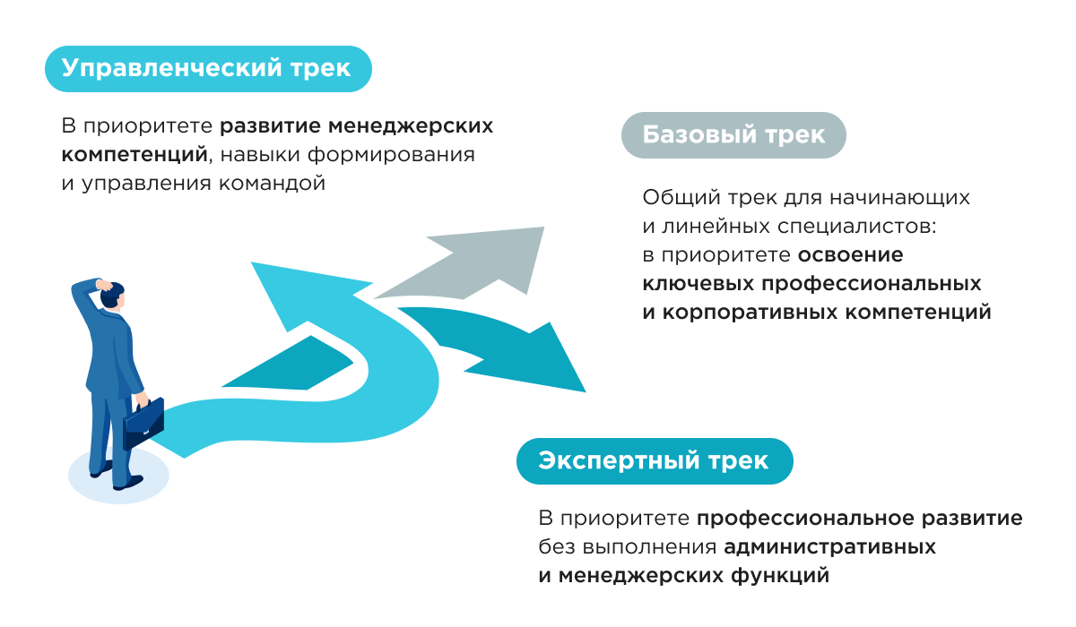 Определение карьерного трека Определение карьерного трека