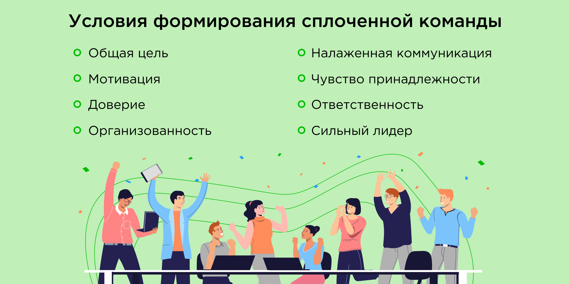 Организация работы коллектива Организация работы коллектива
