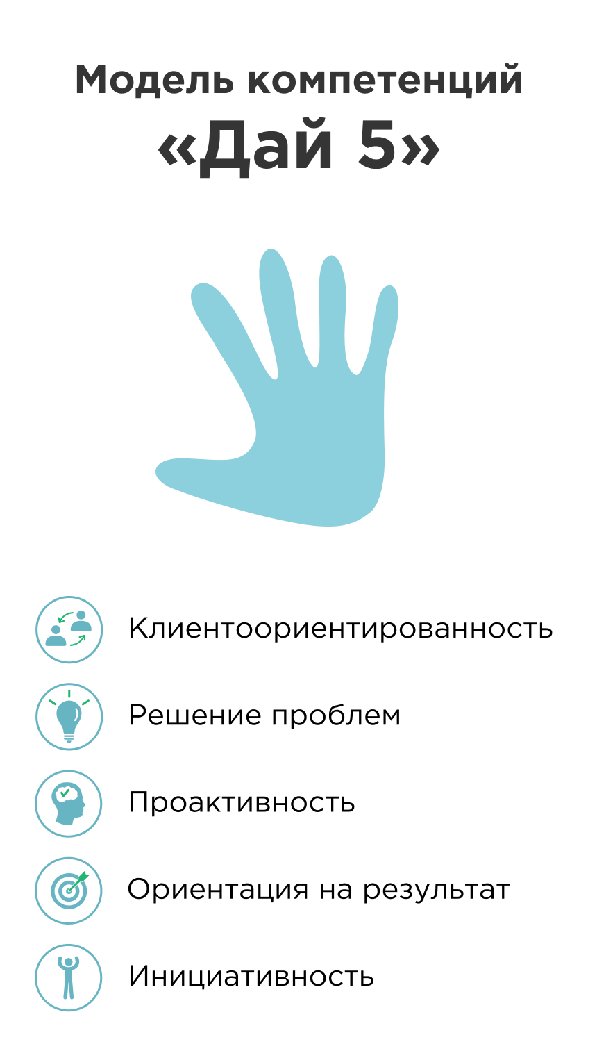 Пример модели компетенций Пример модели компетенций