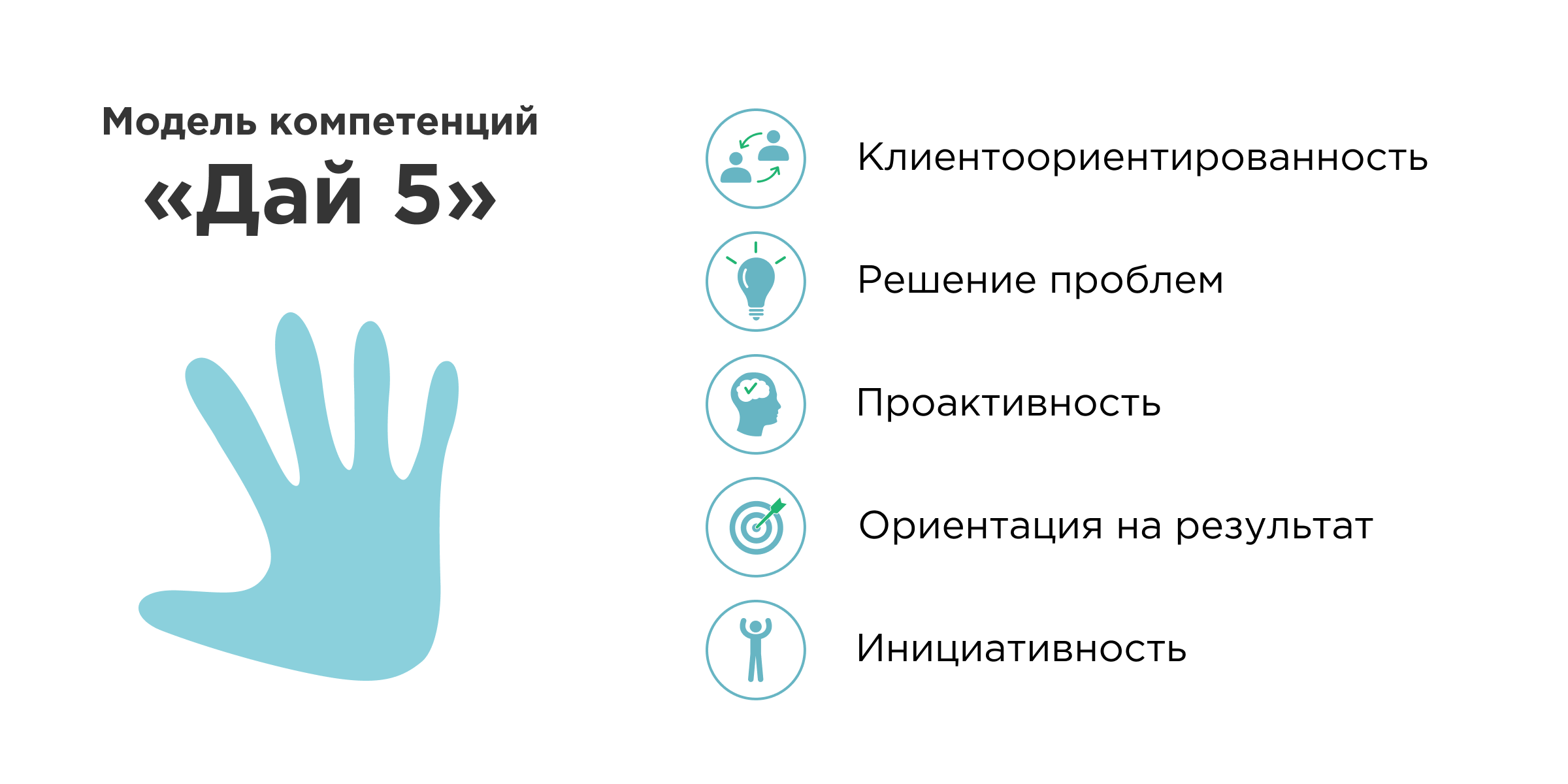 Пример модели компетенций Пример модели компетенций