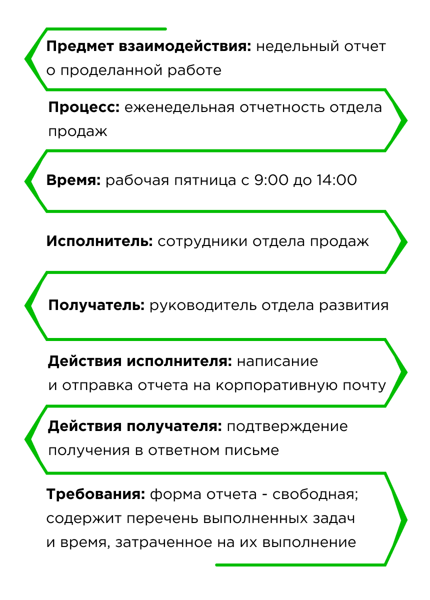 Регламент взаимодействия между отделами Регламент взаимодействия между отделами