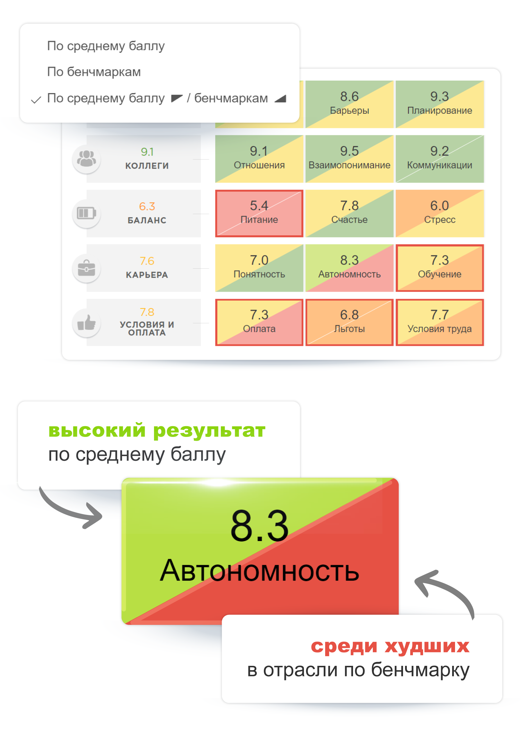 Обновление карты метрик на Happy Job