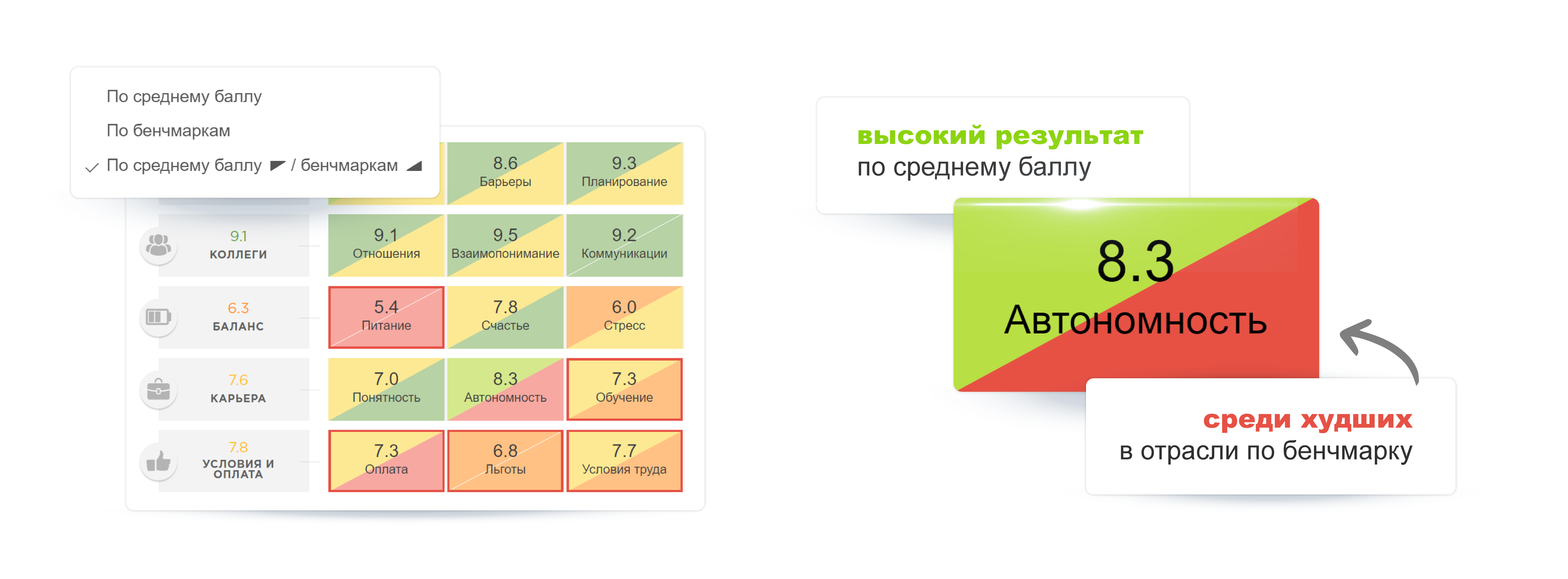 Обновление карты метрик на Happy Job