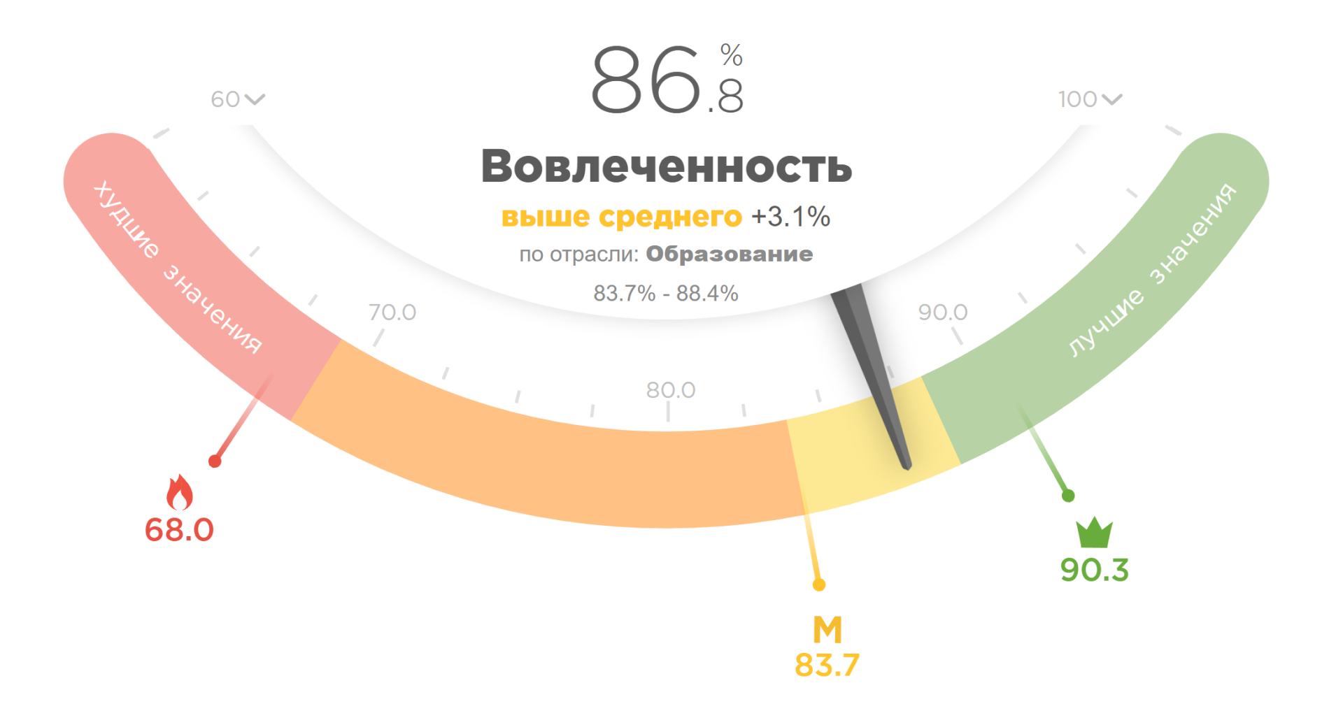 Обновление карты метрик на Happy Job
